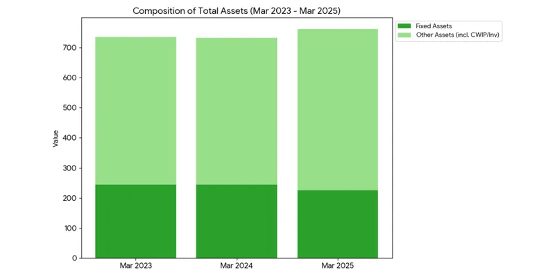 Balance sheet